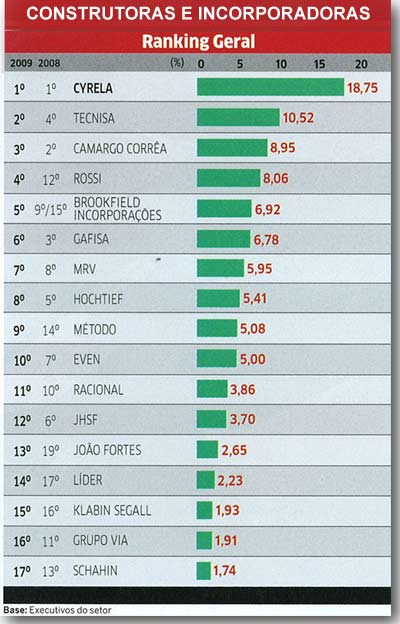 cartacapital2009incorporaca
