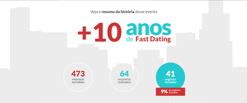 10 anos do Fast Dating Tecnisa - modelo de inovação aberta