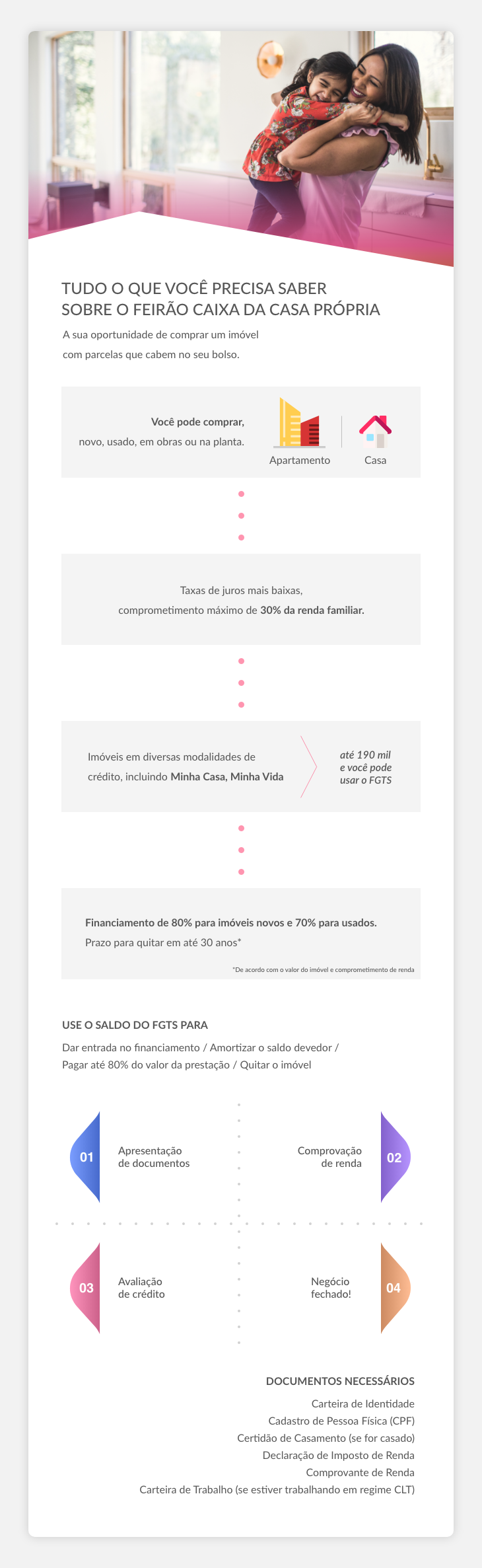 Infográfico explicativo sobre como funciona o feirão da caixa