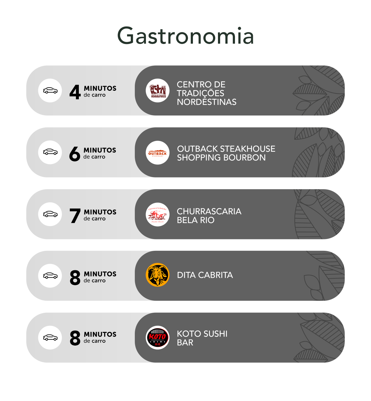 Gastronomia